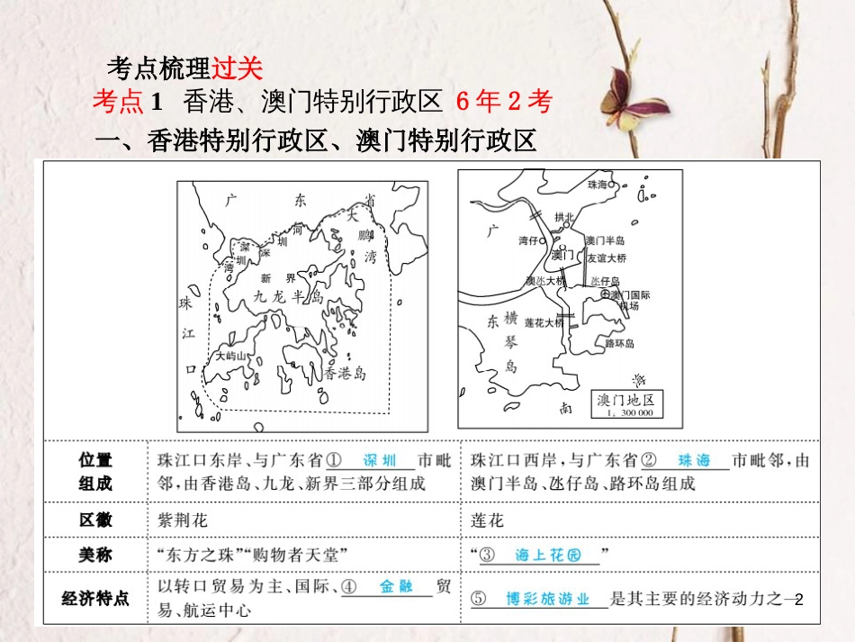 山东省德州市中考地理一轮复习 八下 第7章 南方地区 第2课时香港、澳门特别行政区 台湾省课件_第2页