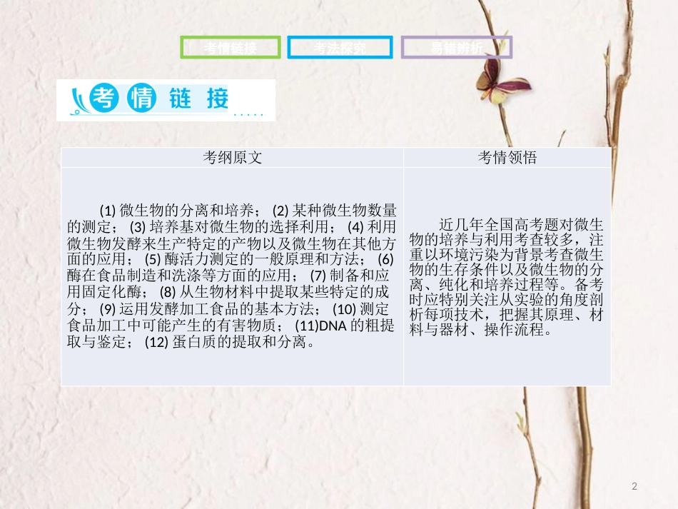 高考生物二轮复习 第二部分 专题十四 生物技术实践课件_第2页