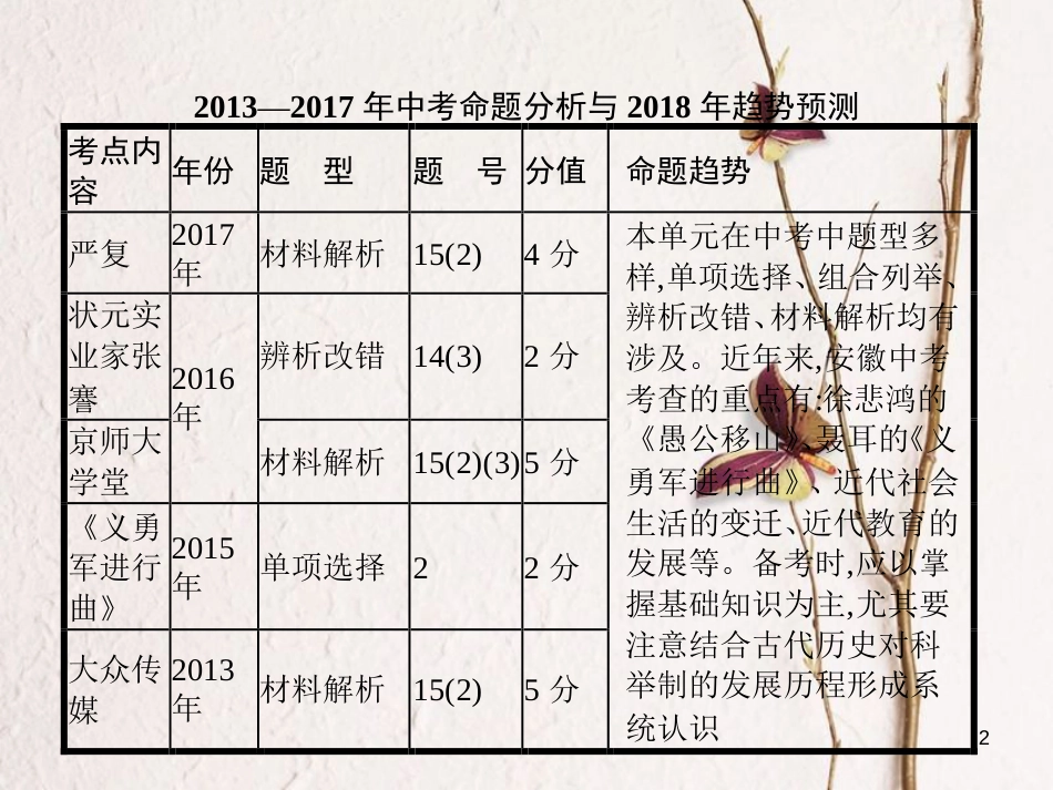 中考历史 第十单元 经济和社会生活、科学技术课件_第2页