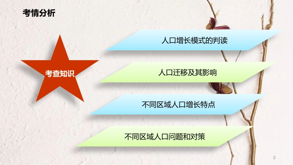 年高考地理二轮复习 人文地理 3.1 人口、城市与交通（1课时）课件_第3页