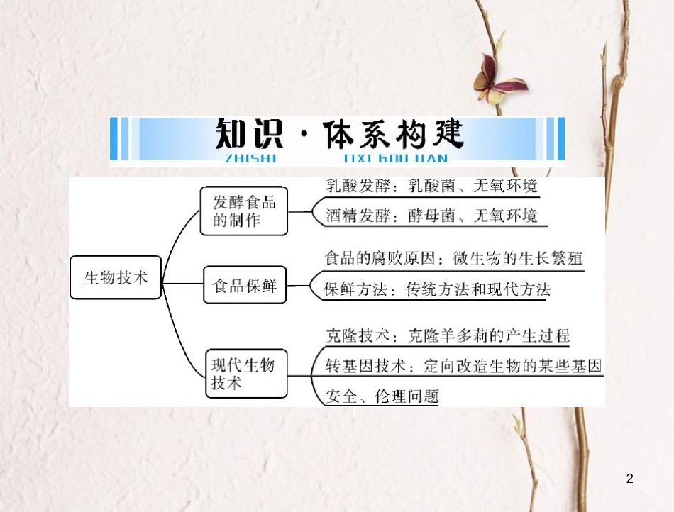 中考生物 考点梳理 第一轮 第八章 生物技术课件_第2页