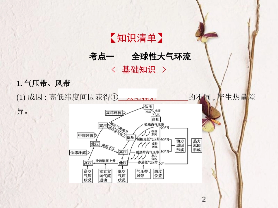 （新课标）2019版高考地理一轮复习 专题三 地球上的大气 第二讲 大气环流与气候课件_第2页