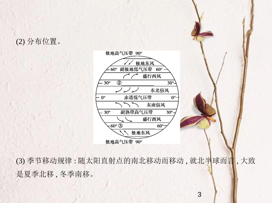 （新课标）2019版高考地理一轮复习 专题三 地球上的大气 第二讲 大气环流与气候课件_第3页