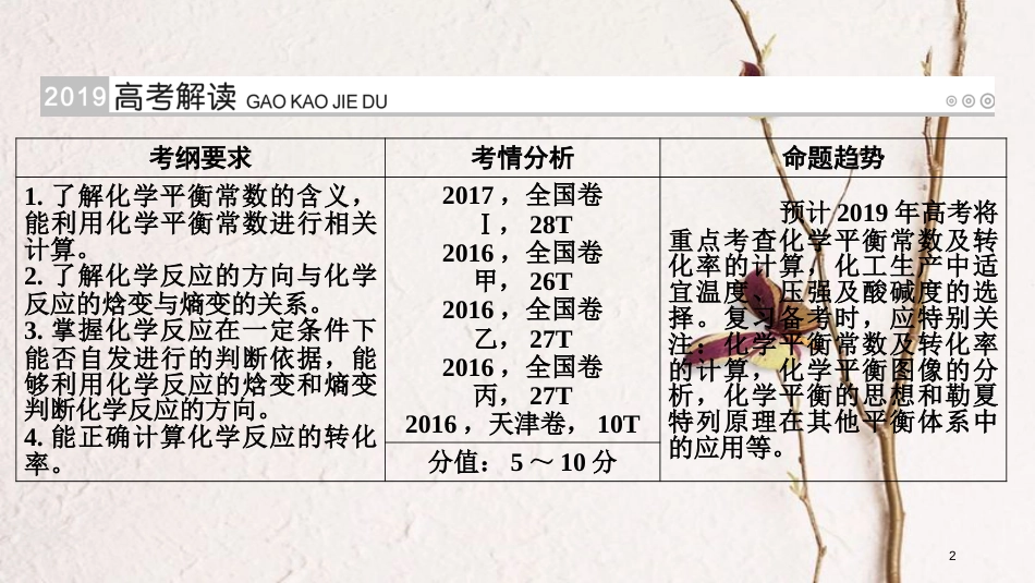 （全国通用版）2019版高考化学大一轮复习 第29讲 化学平衡常数及化学反应进行的方向 考点1 化学平衡常数及应用优选课件_第2页