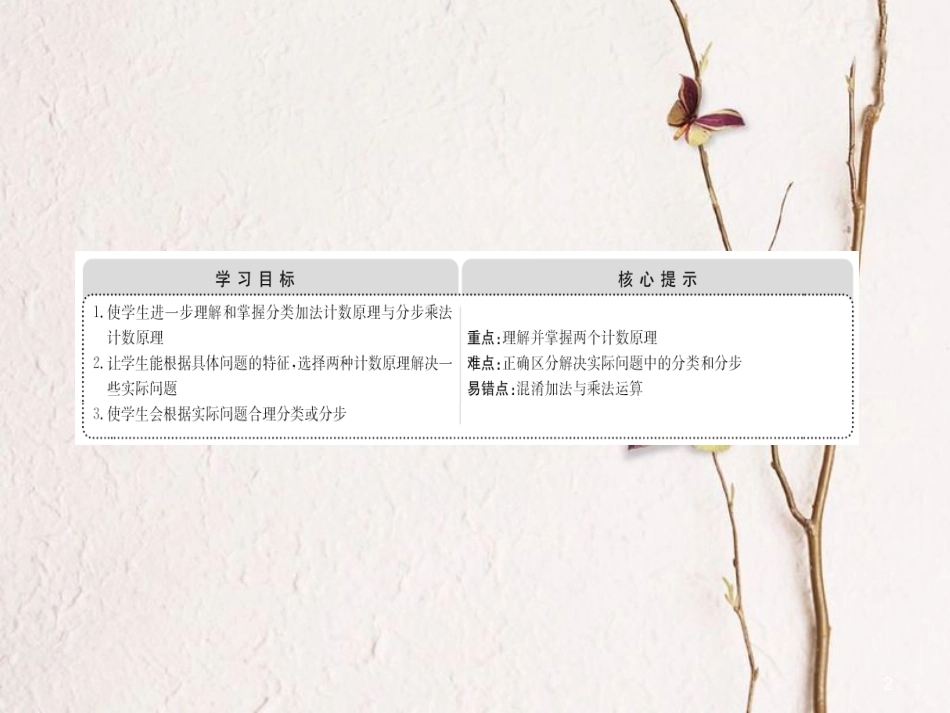 高中数学 第一章 计数原理 1.1 分类加法计数原理与分步乘法计数原理 1.1.2课件 新人教A版选修2-3_第2页