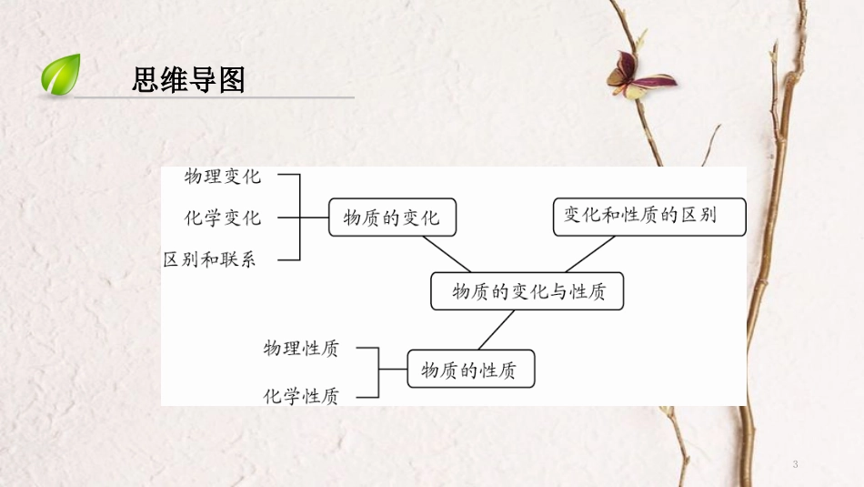 （深圳专用）中考化学总复习 第2部分 物质的变化 第4讲 物质的变化和性质课件 （新版）新人教版_第3页