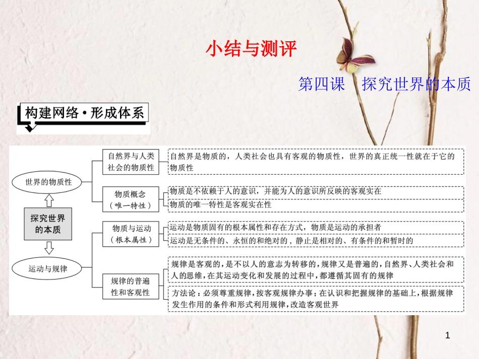 高中政治 第二单元 探索世界的本质 第四课 探究世界的本质小结与测评课件 新人教版必修4_第1页