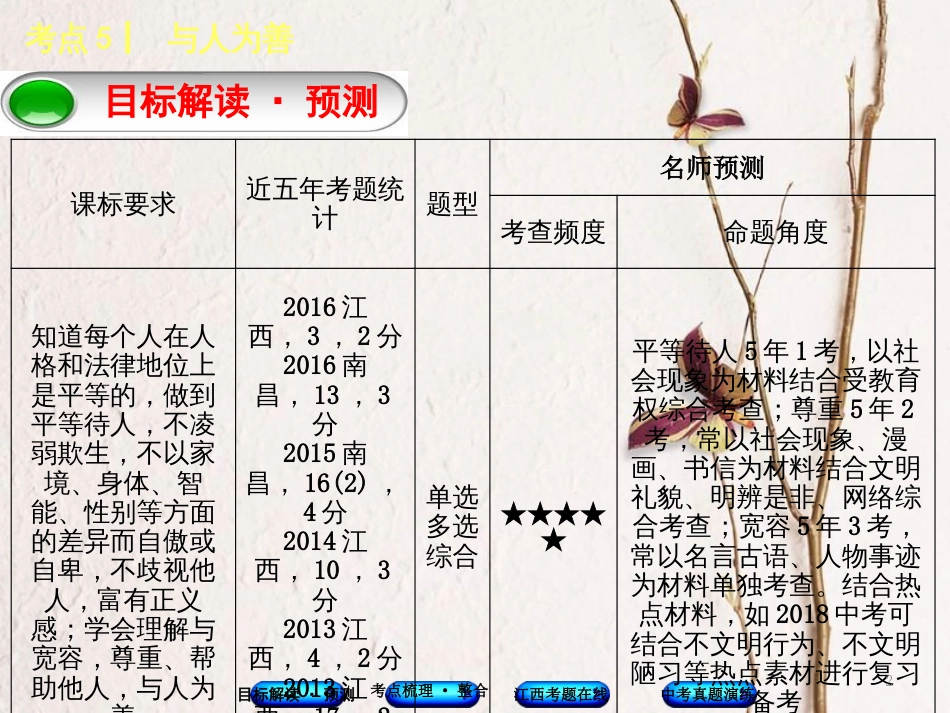 （江西专版）中考政治复习方案 第一单元 心理与品德 考点5 与人为善教材梳理课件_第2页