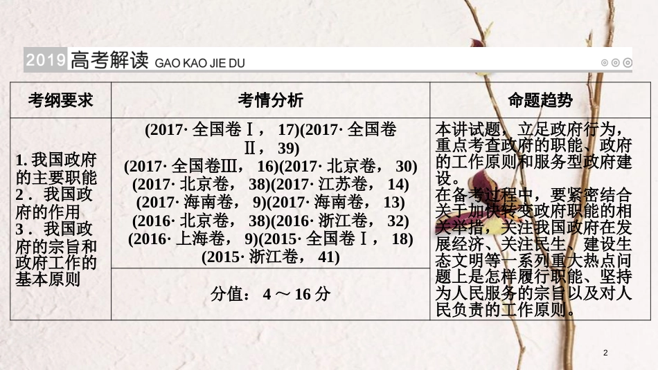 （全国通用版）2019版高考政治一轮复习 第六单元 为人民服务的政府 第19讲 我国政府是人民的政府课件_第2页