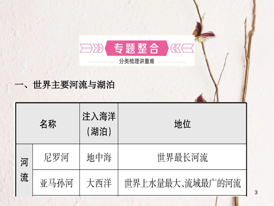 （烟台专版）中考地理总复习 专题过招四 河流与开发课件_第3页