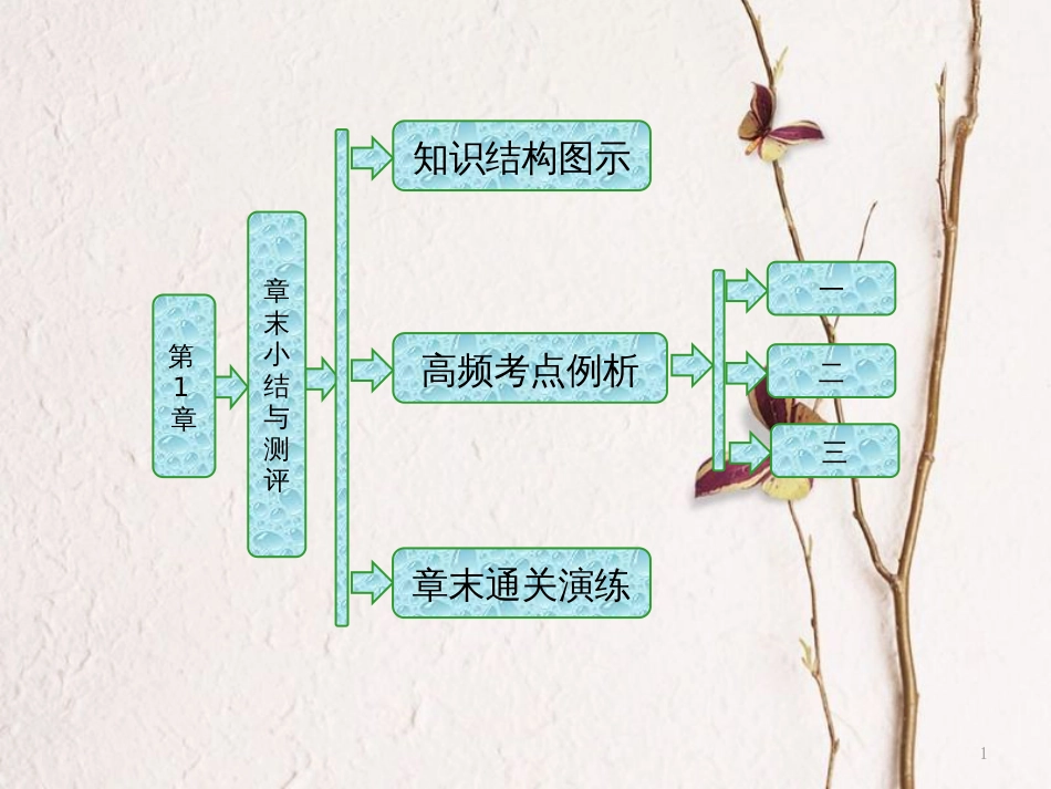 高中物理 第1章 机械振动 章末小结与测评课件 鲁科版选修3-4_第1页