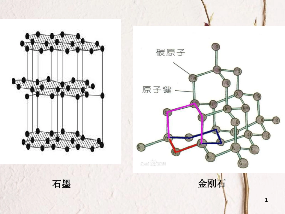 辽宁省北票市高中化学 第一章 从实验学化学 1.1 化学实验基本方法1课件 新人教版必修1_第1页
