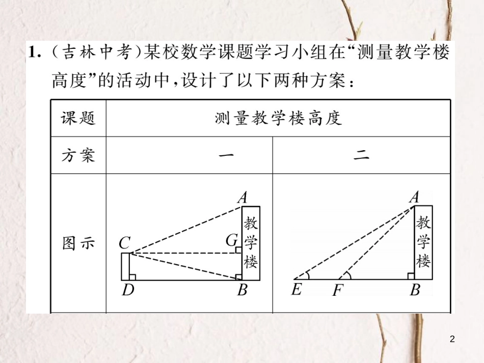 九年级数学下册 综合与实践三 设计遮阳蓬作业课件 （新版）北师大版_第2页