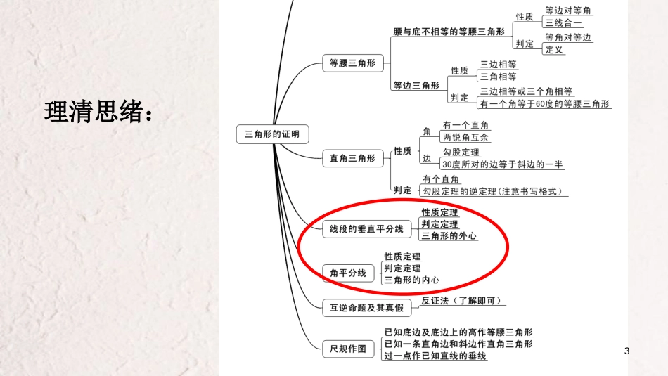 广东省河源市江东新区八年级数学下册 第一章 三角形的证明复习课件2 （新版）北师大版_第3页