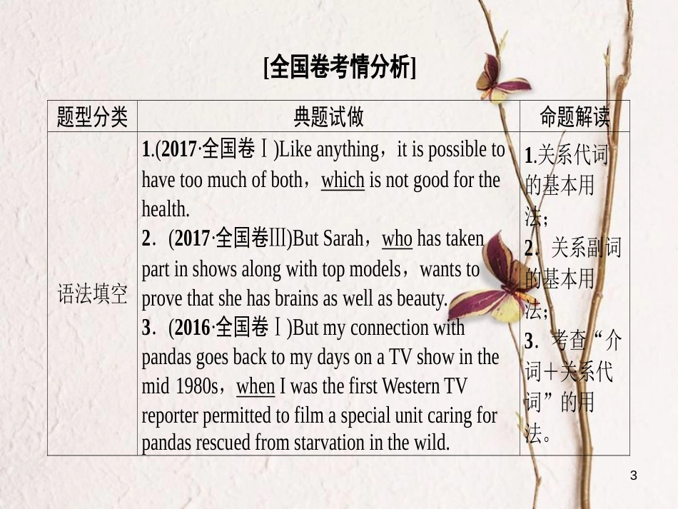2019版高三英语一轮复习 第2部分 语法专题突破 专题7 定语从句课件 北师大版_第3页