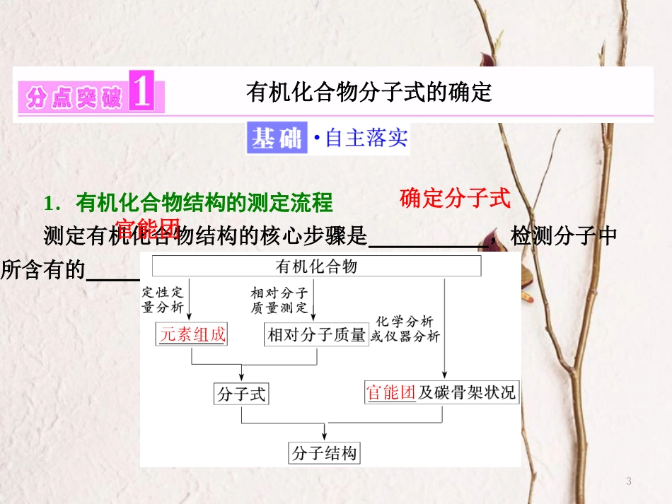 高中化学 第三章 有机合成及其应用 合成高分子化合物 第2节 有机化合物的测定课件 鲁科版选修5_第3页