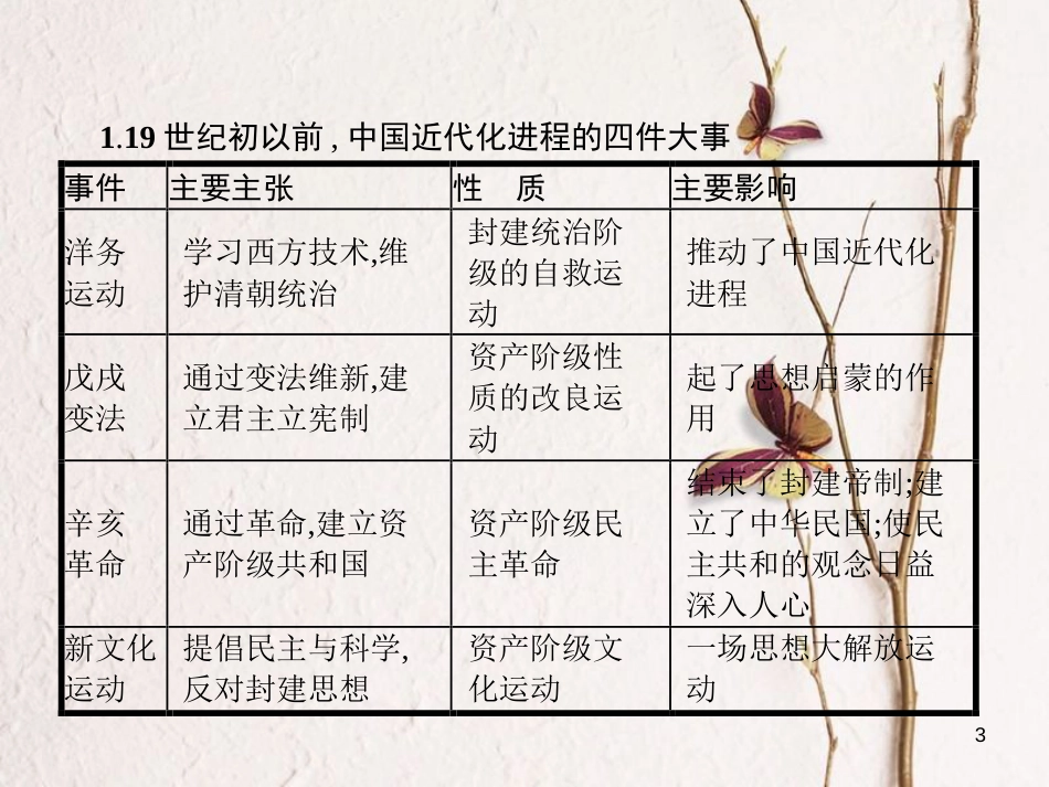 八年级历史上册 单元整合2教学课件 北师大版_第3页
