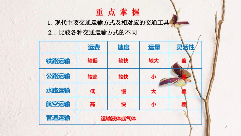 八年级地理上册 4.3腾飞的交通运输业复习课件 晋教版_第2页