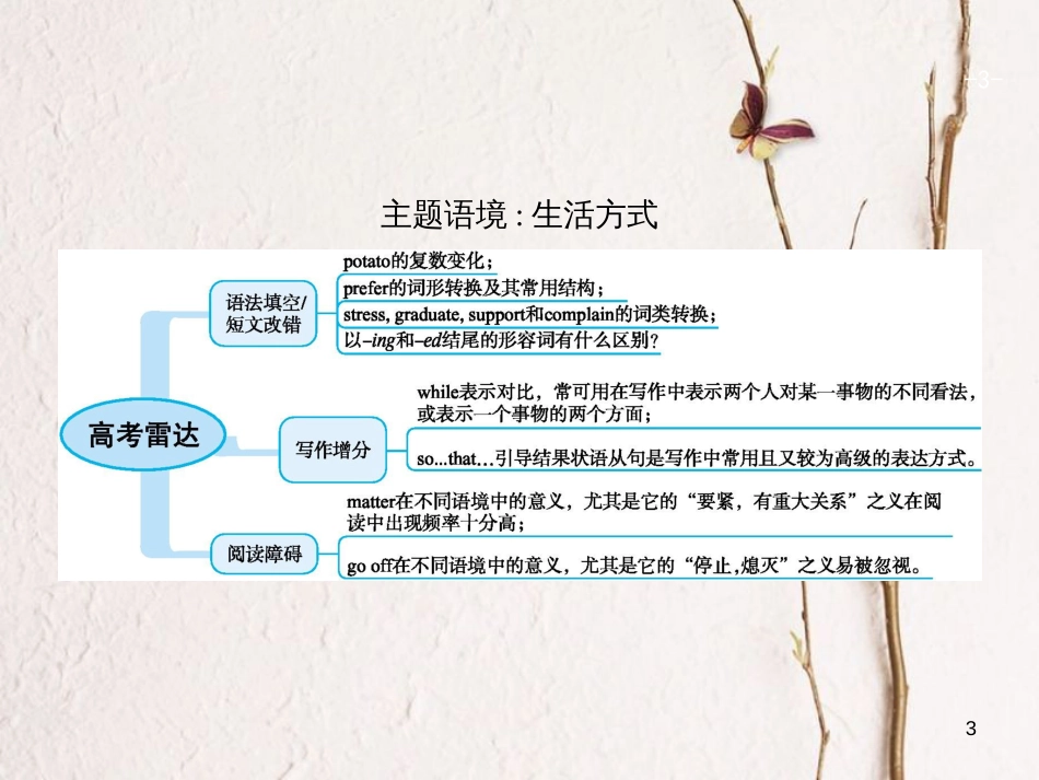 （福建专用）高考英语总复习 Unit 1 Lifestyles课件 北师大版必修1_第3页