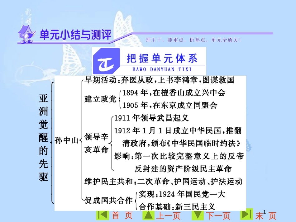 高中历史 第四单元 亚洲觉醒的先驱单元小结与测评课件 新人教版选修4_第1页
