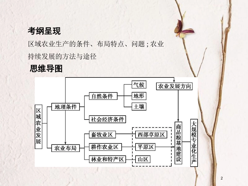 2019届高考地理一轮复习 第十五单元 区域经济发展、区际联系与区域协调发展 第一讲 区域农业发展——以我国东北地区为例课件_第2页