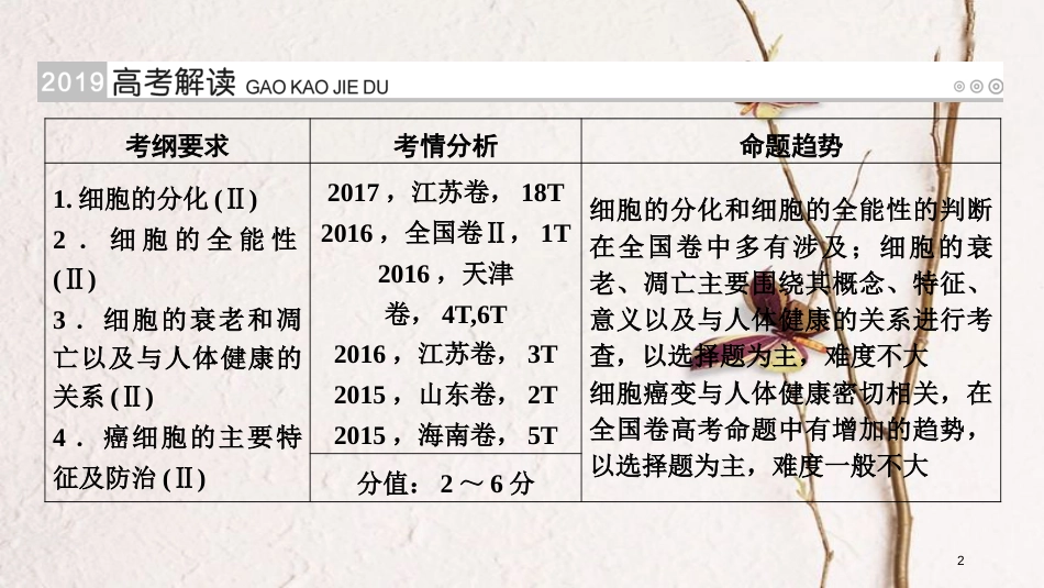 2019版高考生物大一轮复习 第16讲 细胞的分化优选课件_第2页