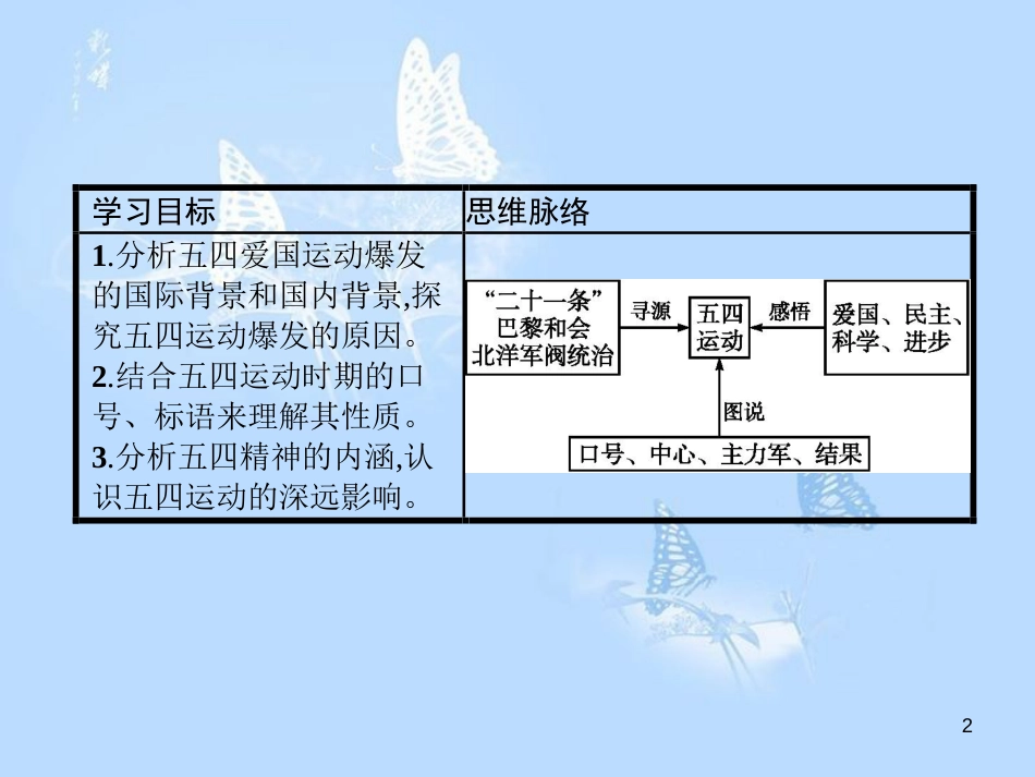 高中历史 第四单元 内忧外患与中华民族的奋起 第16课 五四爱国运动课件 岳麓版必修1_第2页