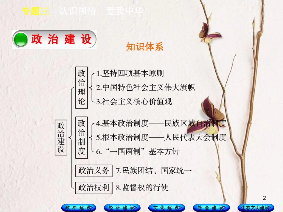 （广西北部湾专版）中考政治 知识专题突破篇三 认识国情 爱我中华知识梳理课件_第2页