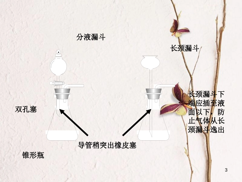 九年级化学上册 第二单元 我们周围的空气 课题3 制取氧气(第2课时)课件 (新版)新人教版_第3页