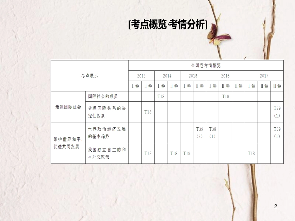 高考政治二轮复习 专题七 国际关系与外交政策课件_第2页