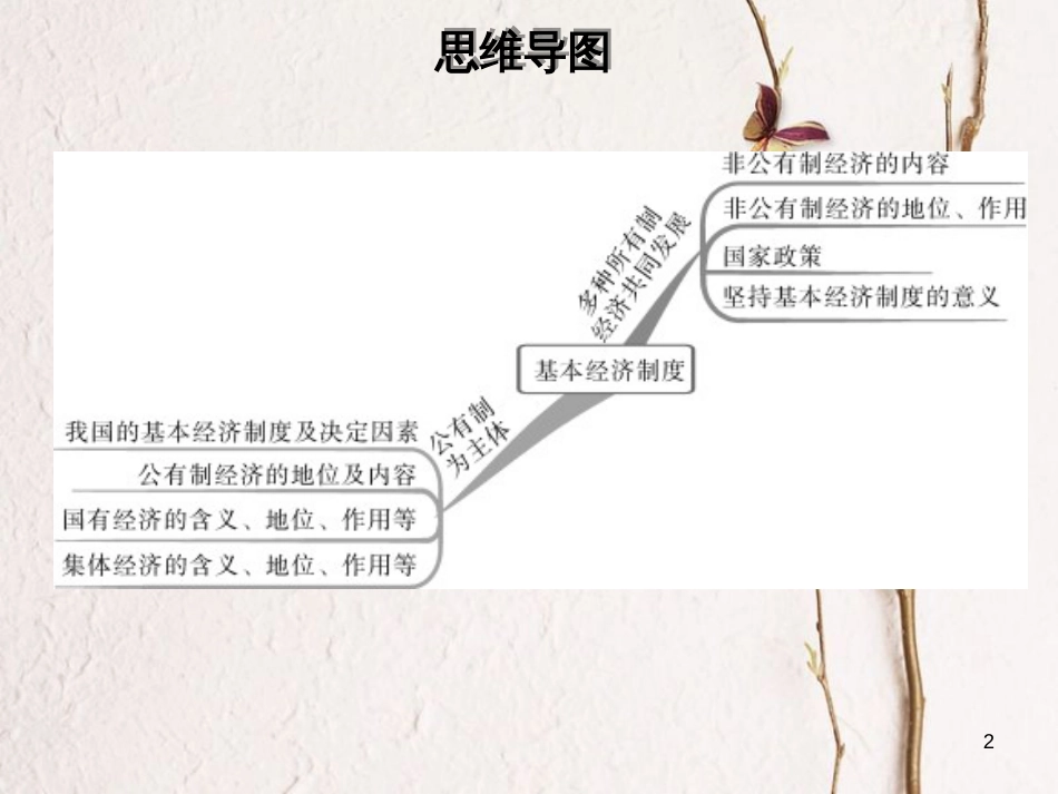 八年级道德与法治下册 第三单元 人民当家作主 第五课 我国基本制度 第1框 基本经济制度习题课件 新人教版[共34页]_第2页