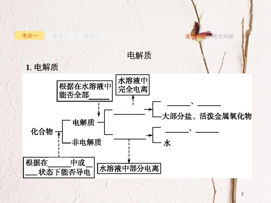 （新课标）2019版高考化学一轮复习 第二单元 化学物质及其变化 2.2 离子反应课件_第3页
