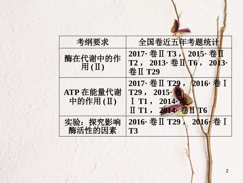 2019版高考生物总复习 第三单元 细胞的能量供应和利用 第1讲 酶和ATP课件_第2页