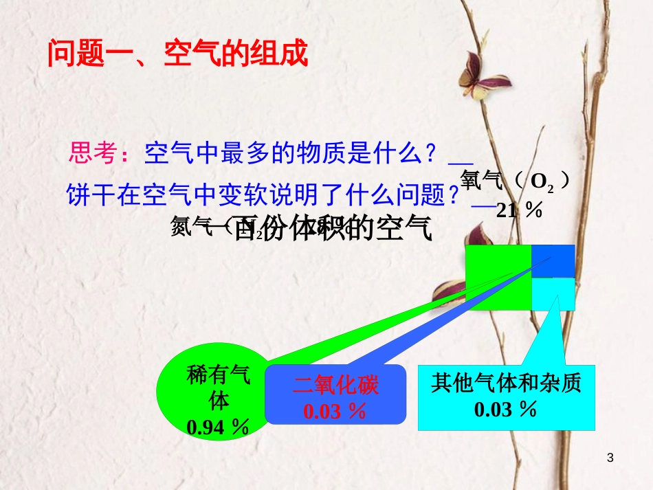 九年级化学上册 第二单元 我们周围的空气复习课课件 （新版）新人教版_第3页