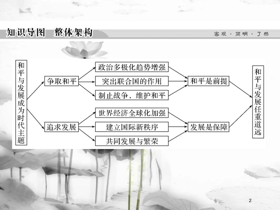 高中历史 第六单元 和平与发展单元总结课件 新人教版选修3_第2页