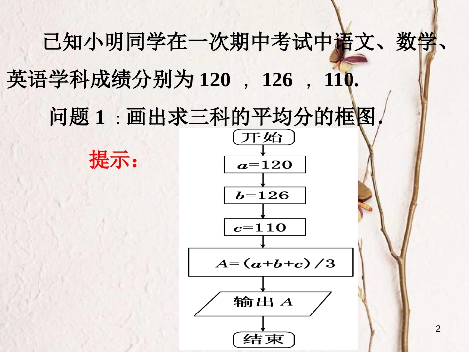 内蒙古准格尔旗高中数学 第一章 算法初步 1.2 基本算法语句 1.2.1 赋值、输入和输出语句课件 新人教B版必修3_第2页