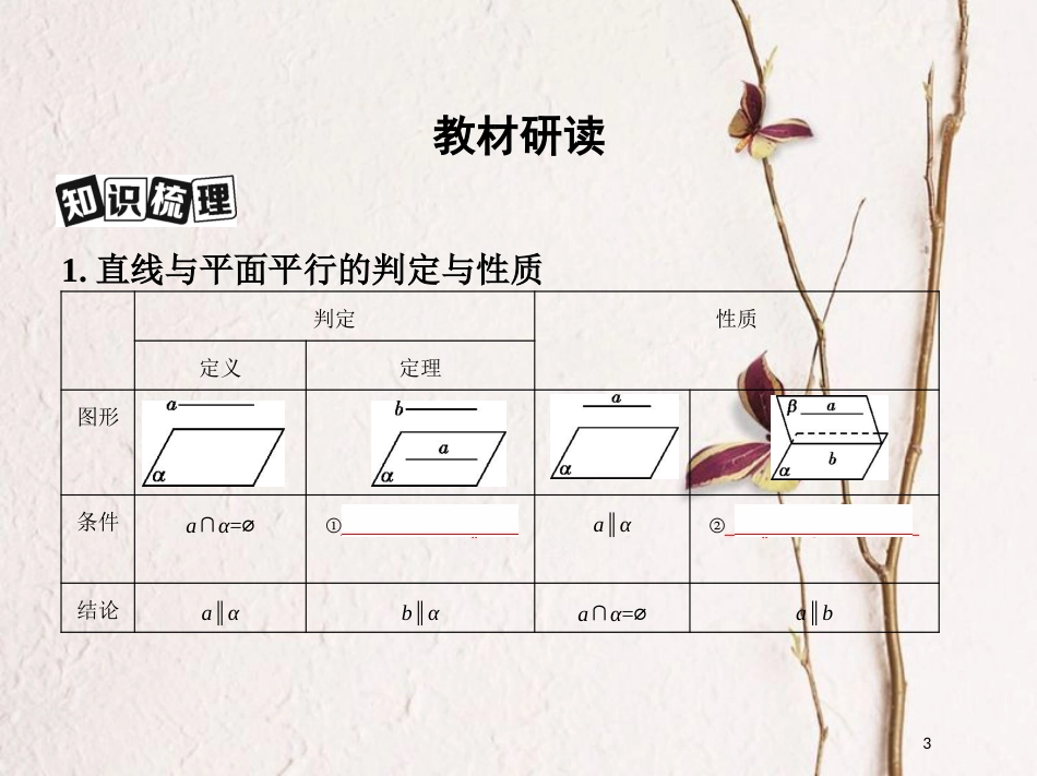 2019届高考数学一轮复习 第八章 立体几何 第四节 直线、平面平行的判定与性质课件 文_第3页