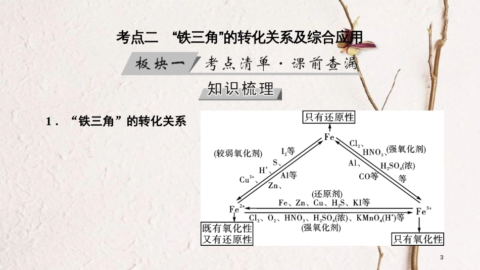 （全国通用版）2019版高考化学大一轮复习 第10讲 铁及其重要化合物 考点2“铁三角”的转化关系及综合应用优选课件_第3页