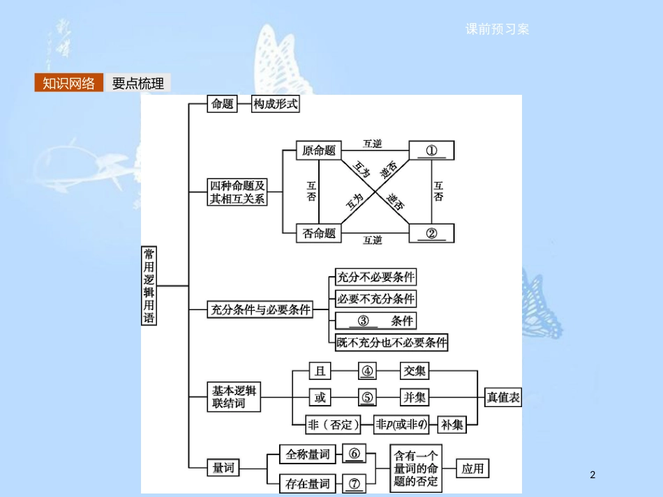 高中数学 模块复习课1 常用逻辑用语课件 北师大版选修2-1_第2页