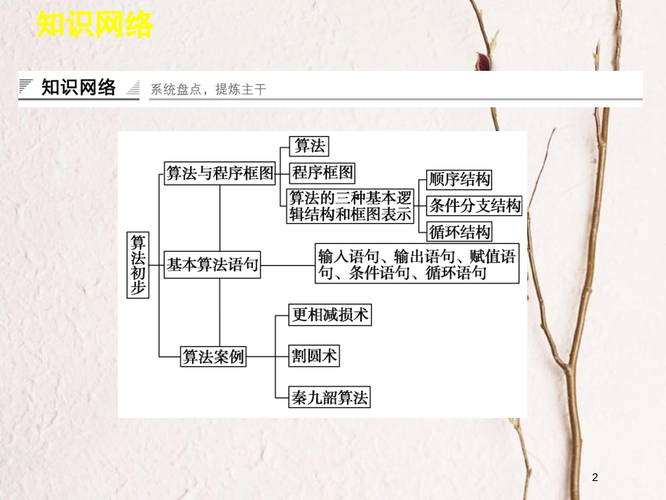 高中数学 第一章 算法初步章末复习课件 新人教B版必修3_第2页