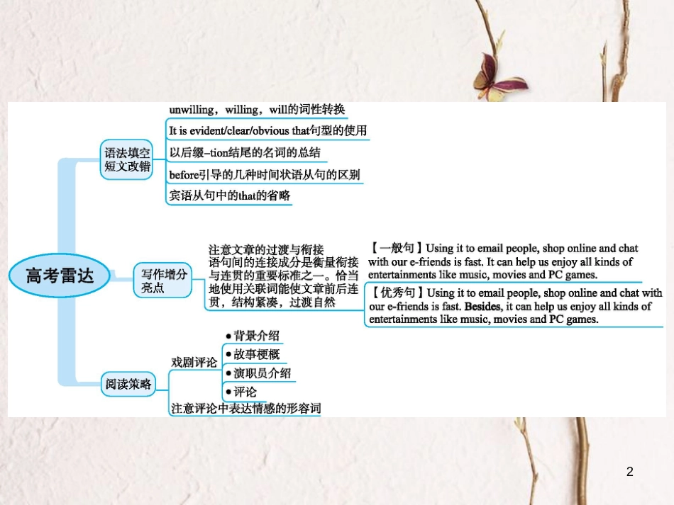 2019高三英语一轮复习 模块八 Unit 2 The universal language课件 牛津译林版_第2页