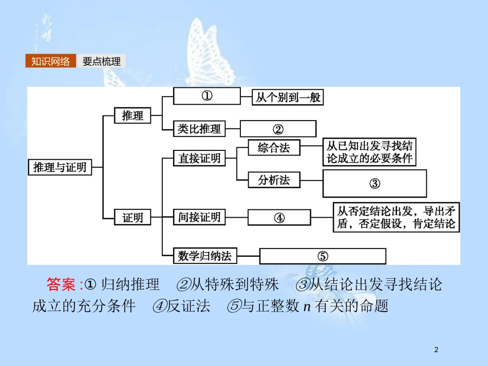 高中数学 模块复习课1 推理与证明课件 北师大版选修2-2_第2页