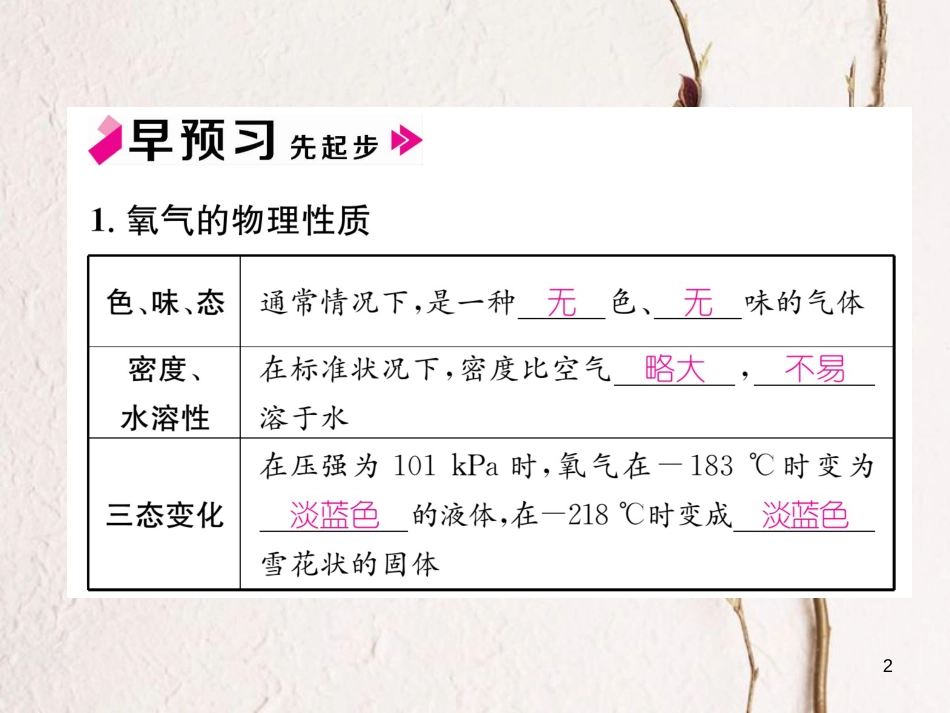 九年级化学上册 第二单元 我们周围的空气 课题2 氧气习题课件 （新版）新人教版_第2页