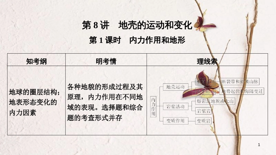 2019版高考地理一轮复习 第二单元 自然环境中的物质运动和能量交换 第8讲 地壳的运动和变化 第1课时课件 中图版_第1页