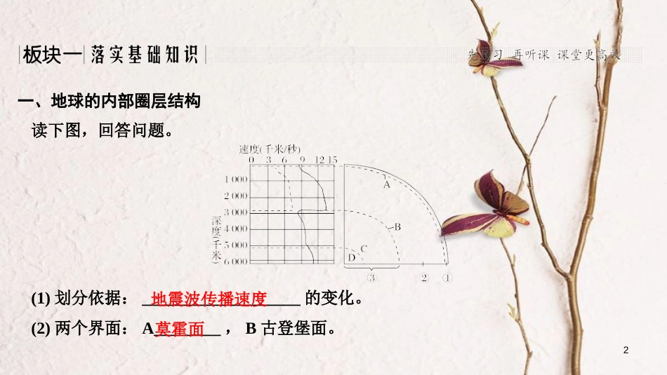 2019版高考地理一轮复习 第二单元 自然环境中的物质运动和能量交换 第8讲 地壳的运动和变化 第1课时课件 中图版_第2页