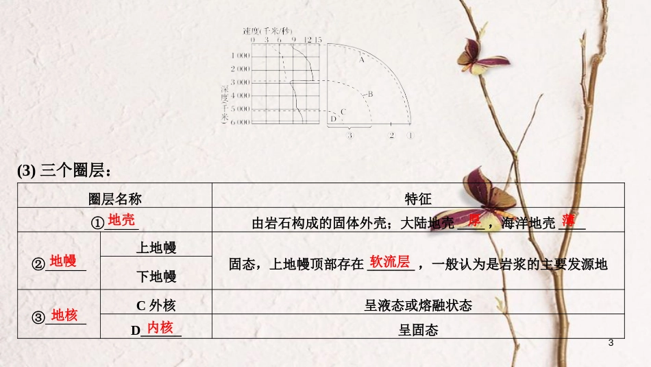 2019版高考地理一轮复习 第二单元 自然环境中的物质运动和能量交换 第8讲 地壳的运动和变化 第1课时课件 中图版_第3页
