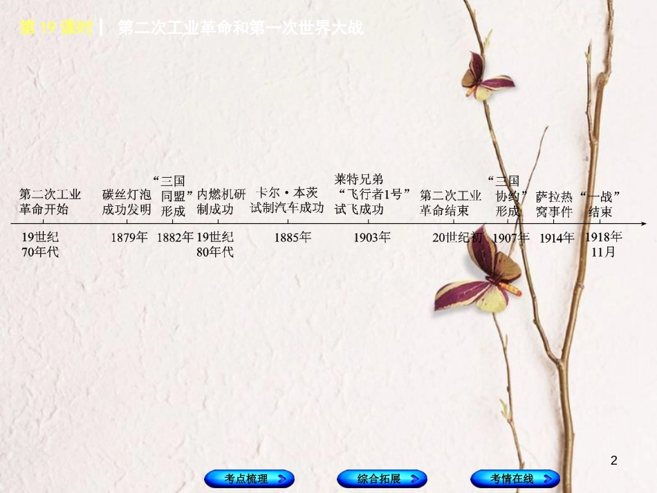 湖南省2018年中考历史复习 教材梳理 第四单元 世界古代史、近代史 第19课时 第二次工业革命和第一次世界大战课件_第2页