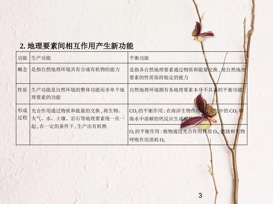 （新课标）2019版高考地理一轮复习 专题六 自然地理环境的整体性和差异性课件_第3页