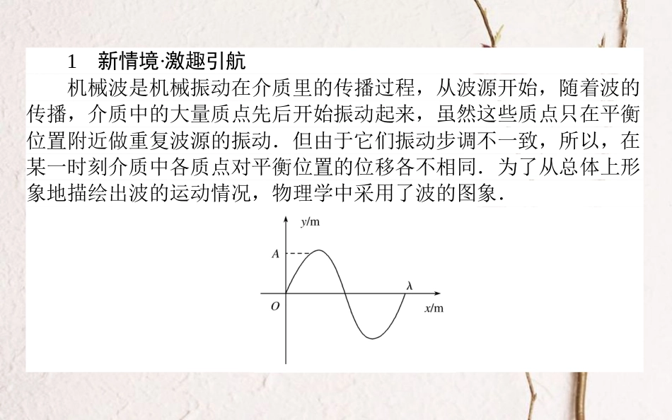 高中物理 第十二章 机械波 12.2 波的图象课件 新人教版选修3-4_第2页