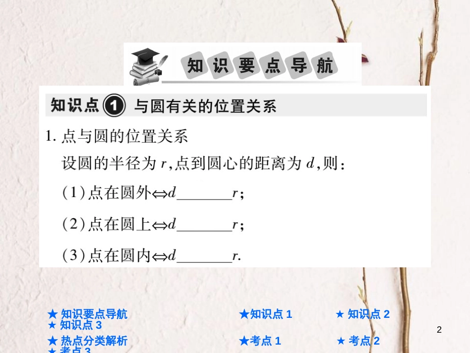 中考数学总复习 第一部分 基础知识复习 第6章 圆 第2讲 与圆有关的位置关系课件_第2页